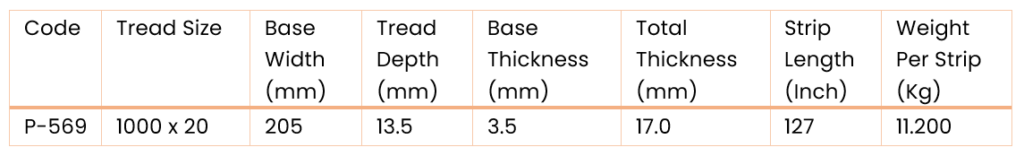 Road star measurement