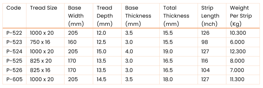jt measurement