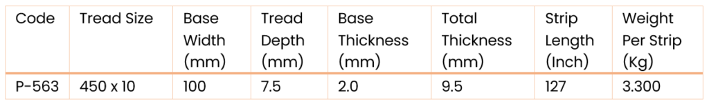 sw99 measurements
