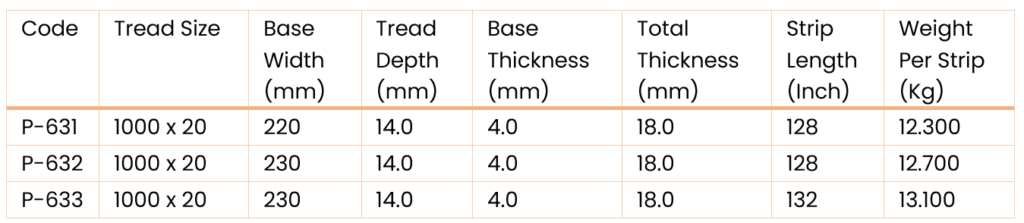 PH MEASUREMENTS