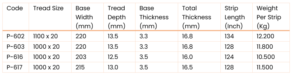 M24 MEASUREMENT