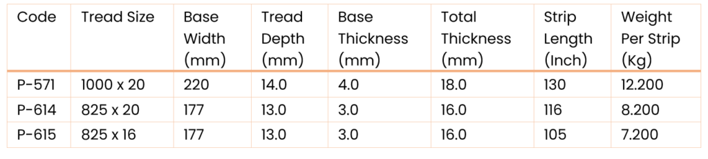 PVN MEASUREMENTS
