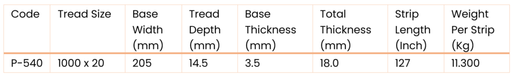 MINES MEASUREMENT
