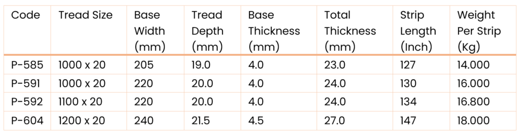 MINES LUG MEASUREMENT